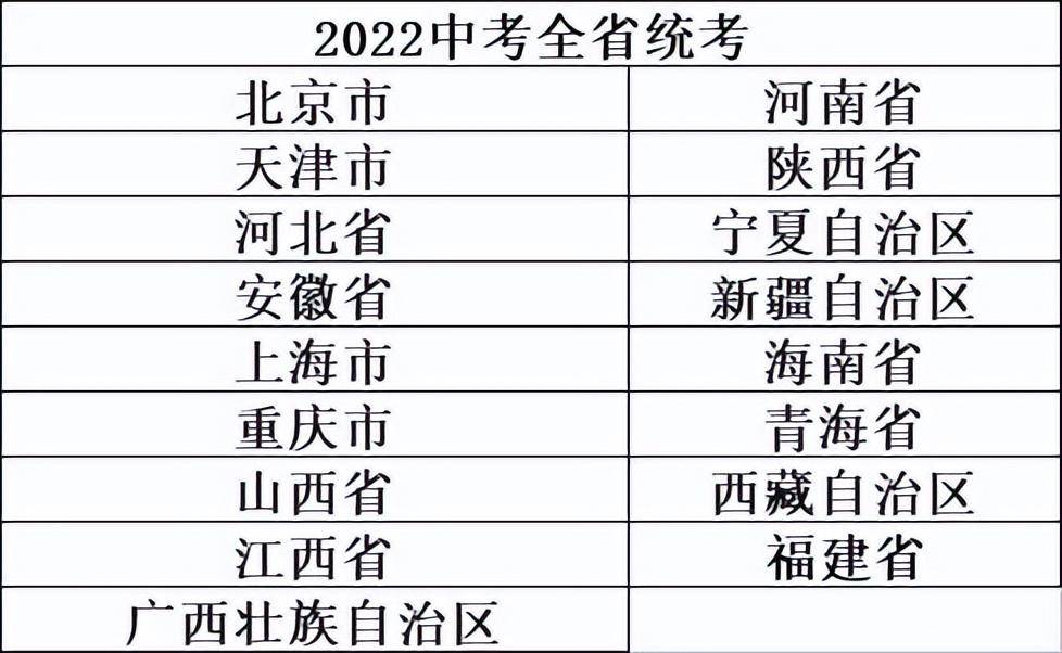 新高考卷一哪幾個省_新高考省份試卷_新高考一卷哪些省