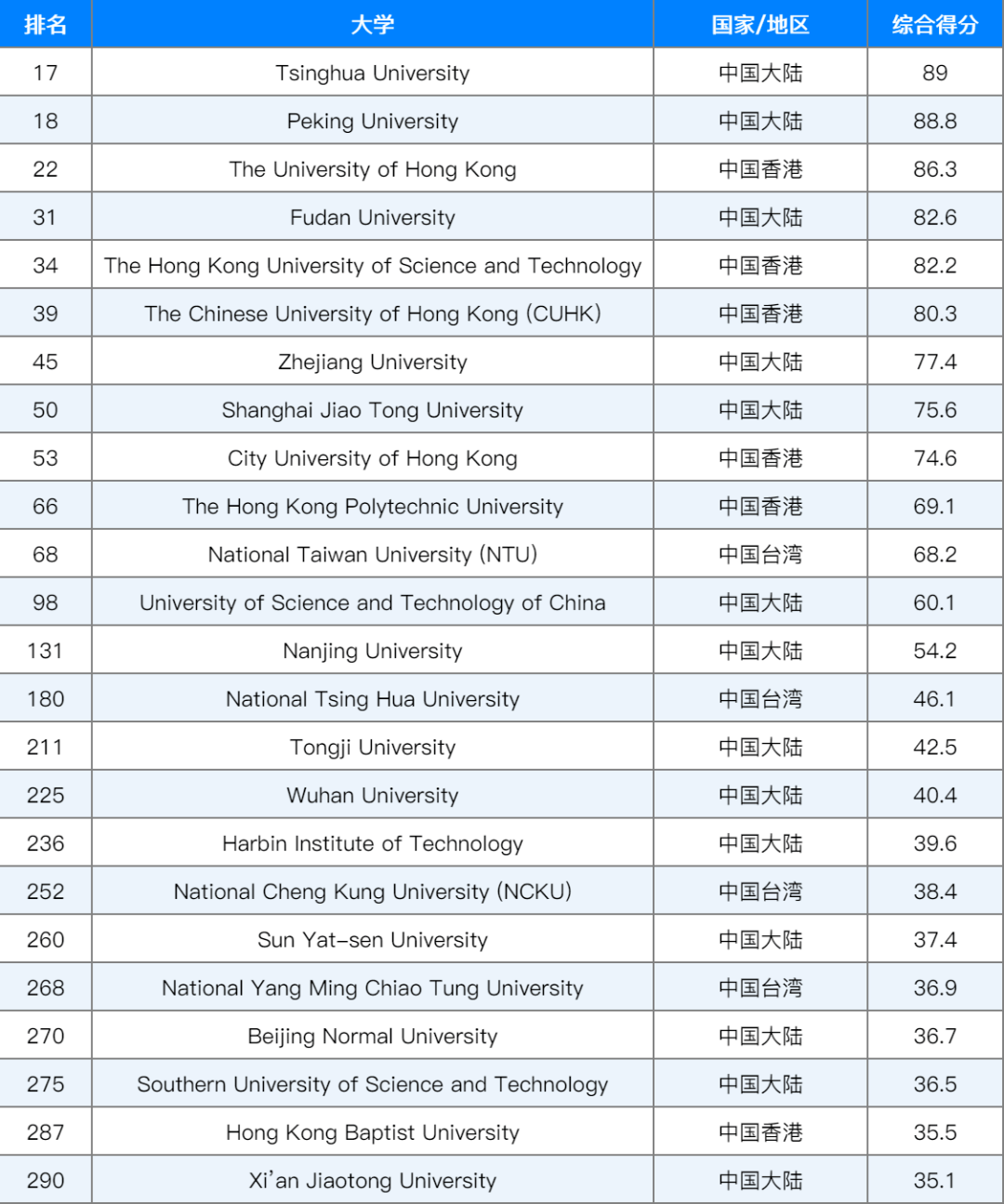 上海視覺(jué)排名學(xué)院藝術(shù)類分?jǐn)?shù)線_上海視覺(jué)藝術(shù)學(xué)院藝術(shù)排名_上海視覺(jué)藝術(shù)學(xué)院排名
