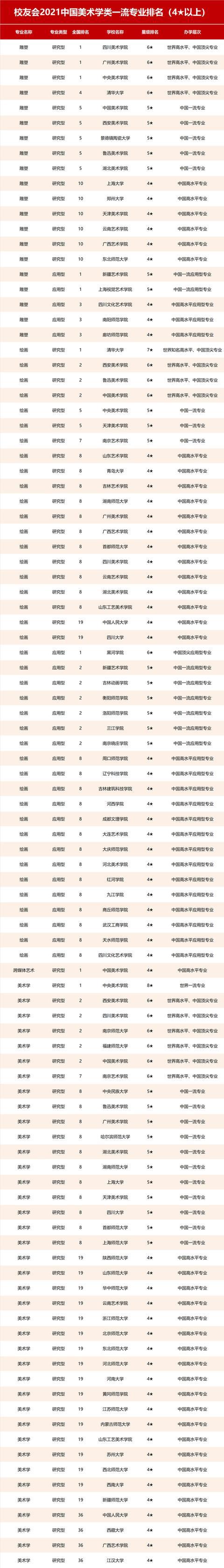 上海視覺(jué)藝術(shù)學(xué)院藝術(shù)排名_上海視覺(jué)排名學(xué)院藝術(shù)類分?jǐn)?shù)線_上海視覺(jué)藝術(shù)學(xué)院排名