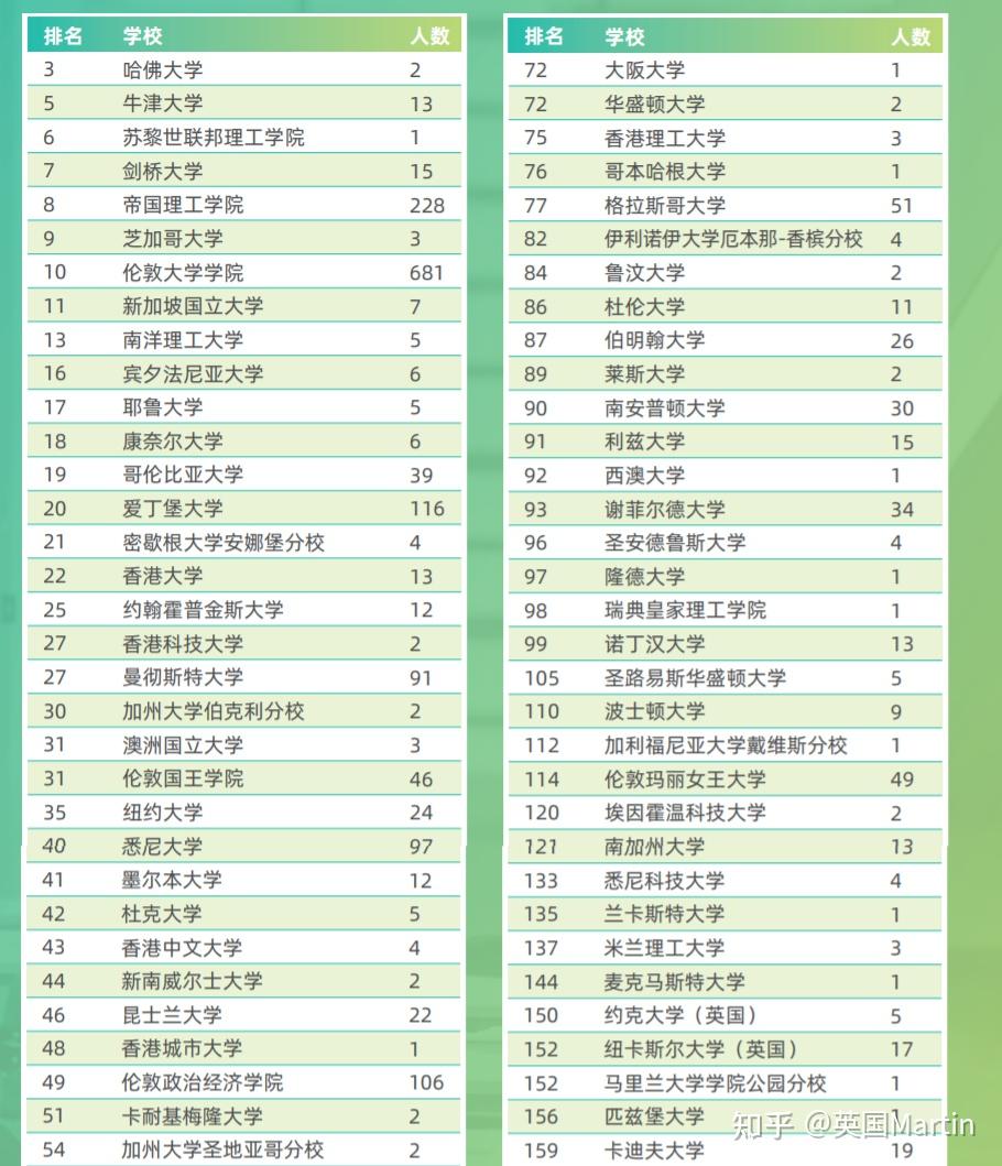 美國明尼蘇達大學_美國的明尼蘇達大學_明尼蘇達大學如何
