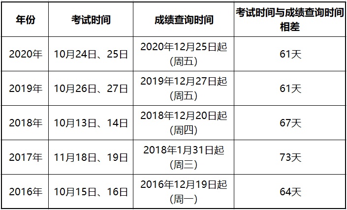 分數考研公布時間2024_分數考研公布時間2024河南_2024考研分數公布時間