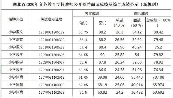 分數考研公布時間2024河南_分數考研公布時間2024_2024考研分數公布時間