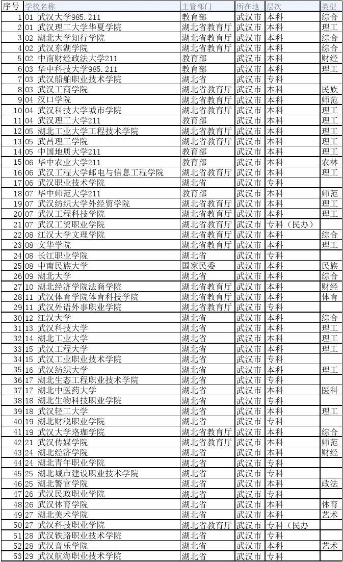 四川二本大學有哪些學校_四川的二本大學_四川二本大學排名一覽表