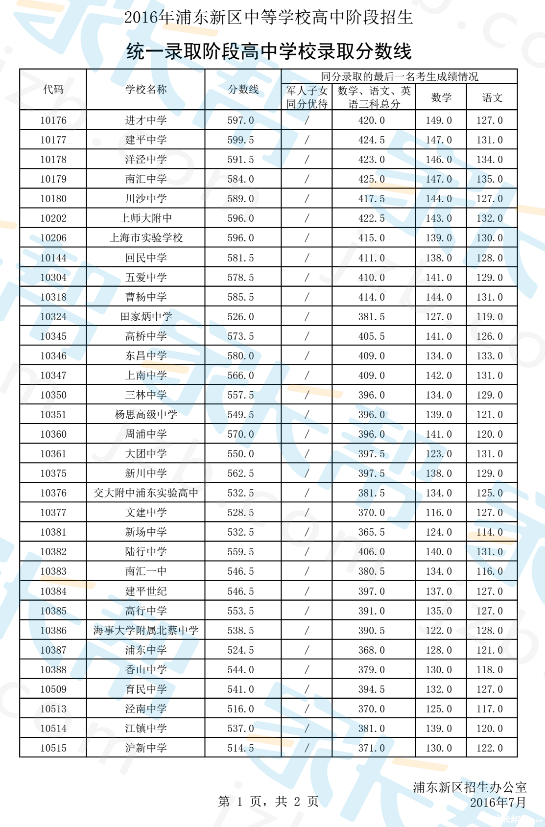 黑龍江高考分數線2024_2821黑龍江高考分數線_2020年黑龍江高考分數線