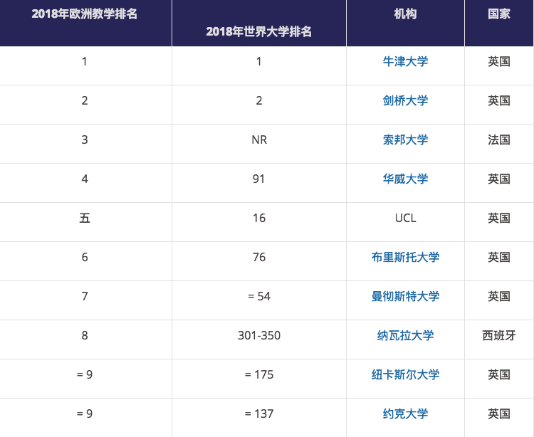 阿姆斯特丹大學排名_阿姆斯特丹大學排名_阿姆斯特丹大學排名