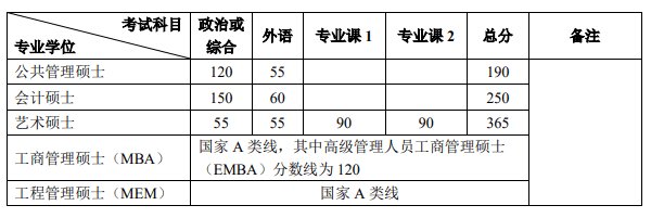 南京郵電大學(xué)分?jǐn)?shù)線_南京郵電大學(xué)投檔分?jǐn)?shù)線_南京郵電大學(xué)分?jǐn)?shù)嚇人