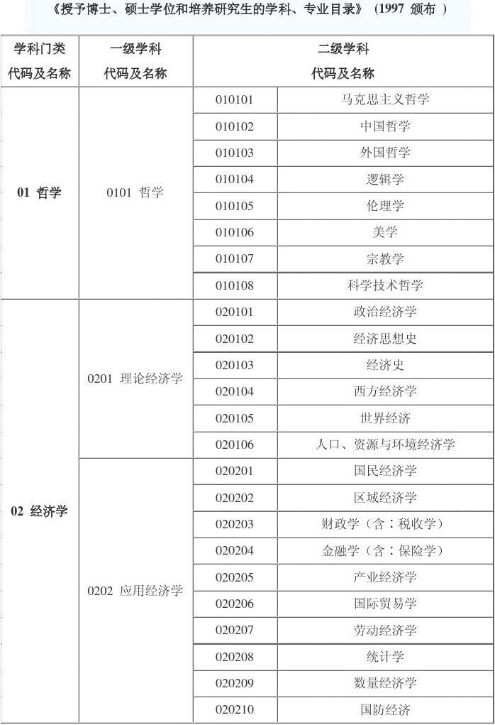 政法排名大學前十名_政法大學排名_政法排名大學有哪些