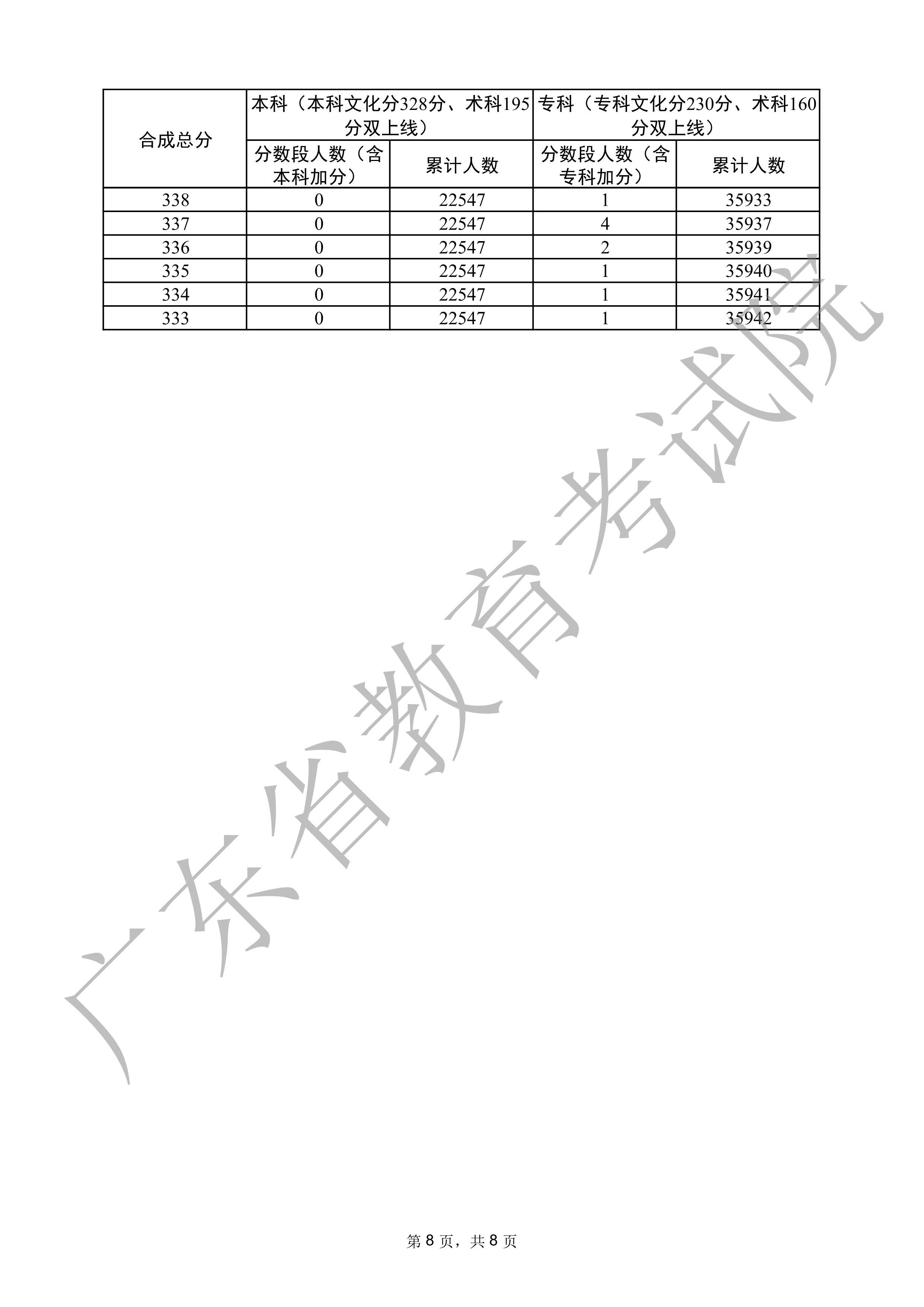 天津外國語大學分數(shù)線及專業(yè)_天津外國語學院分數(shù)線_天津外語學院錄取分數(shù)線是多少
