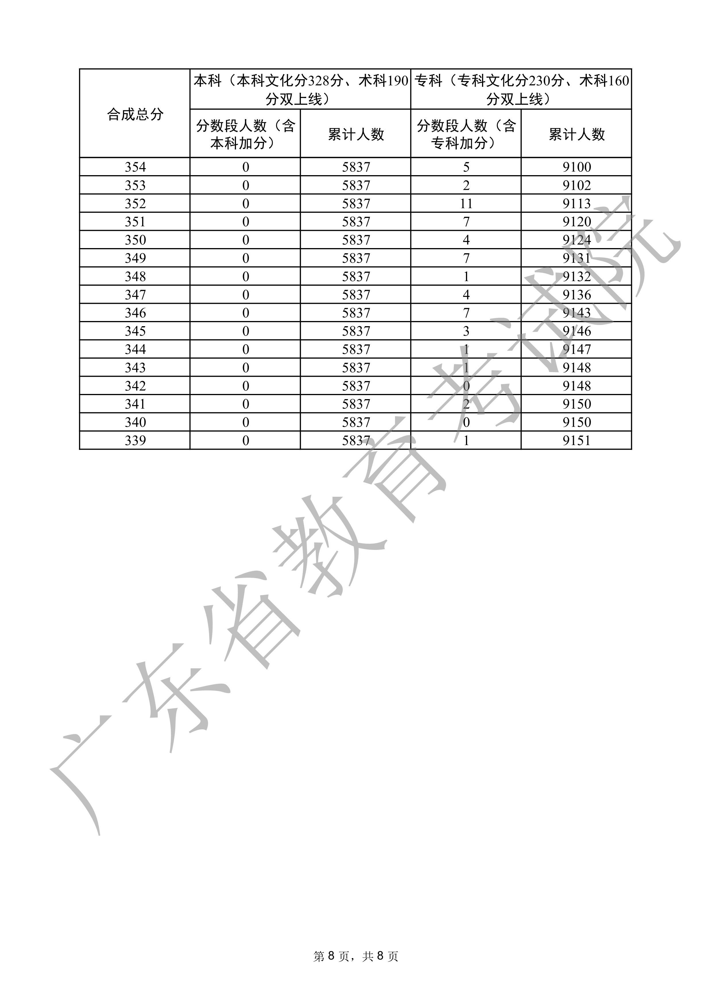 天津外國語學院分數(shù)線_天津外語學院錄取分數(shù)線是多少_天津外國語大學分數(shù)線及專業(yè)