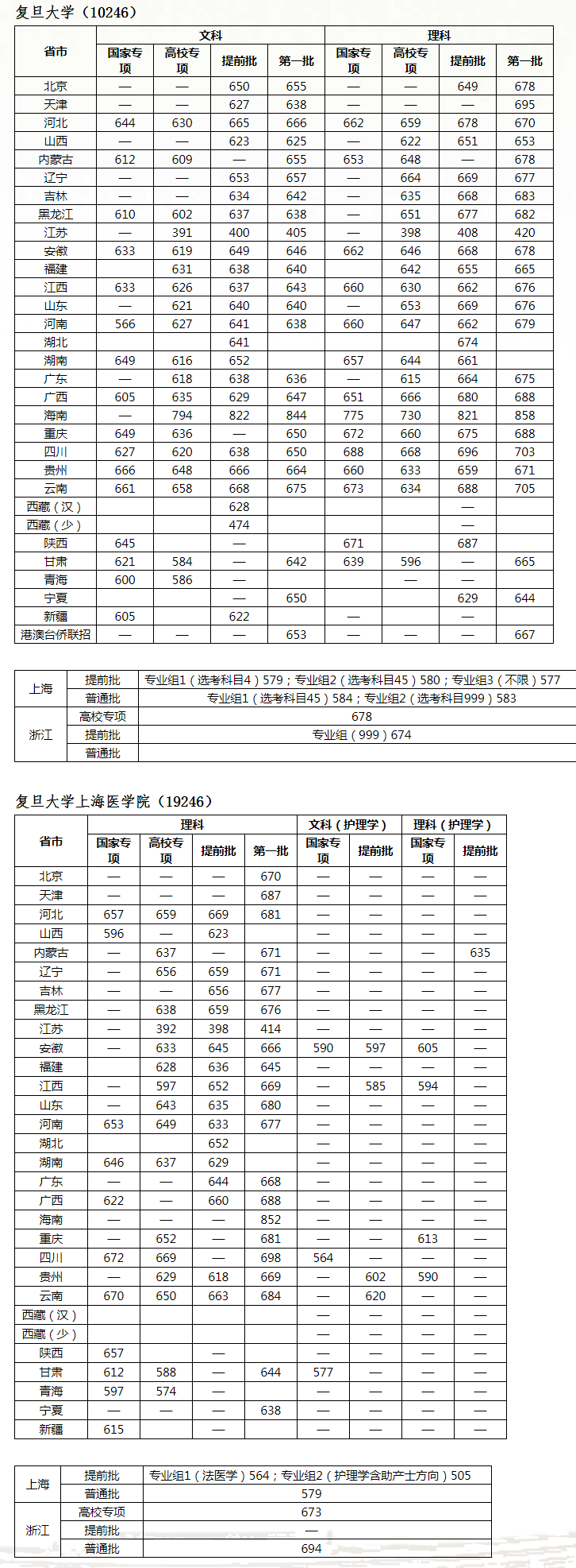 同濟大學(xué) 分數(shù)線_同濟大學(xué) 分數(shù)線_同濟大學(xué) 分數(shù)線