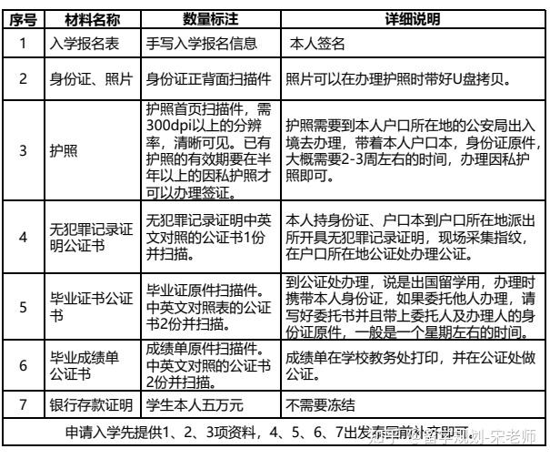 美國社區(qū)學(xué)院留學(xué)_美國社區(qū)大學(xué)留學(xué)_美國社區(qū)大學(xué)留學(xué)費(fèi)用