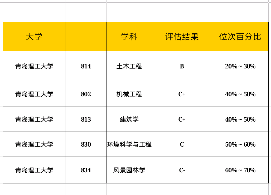 武漢大學招生分數線_分數招生武漢線大學多少_分數招生武漢線大學排名