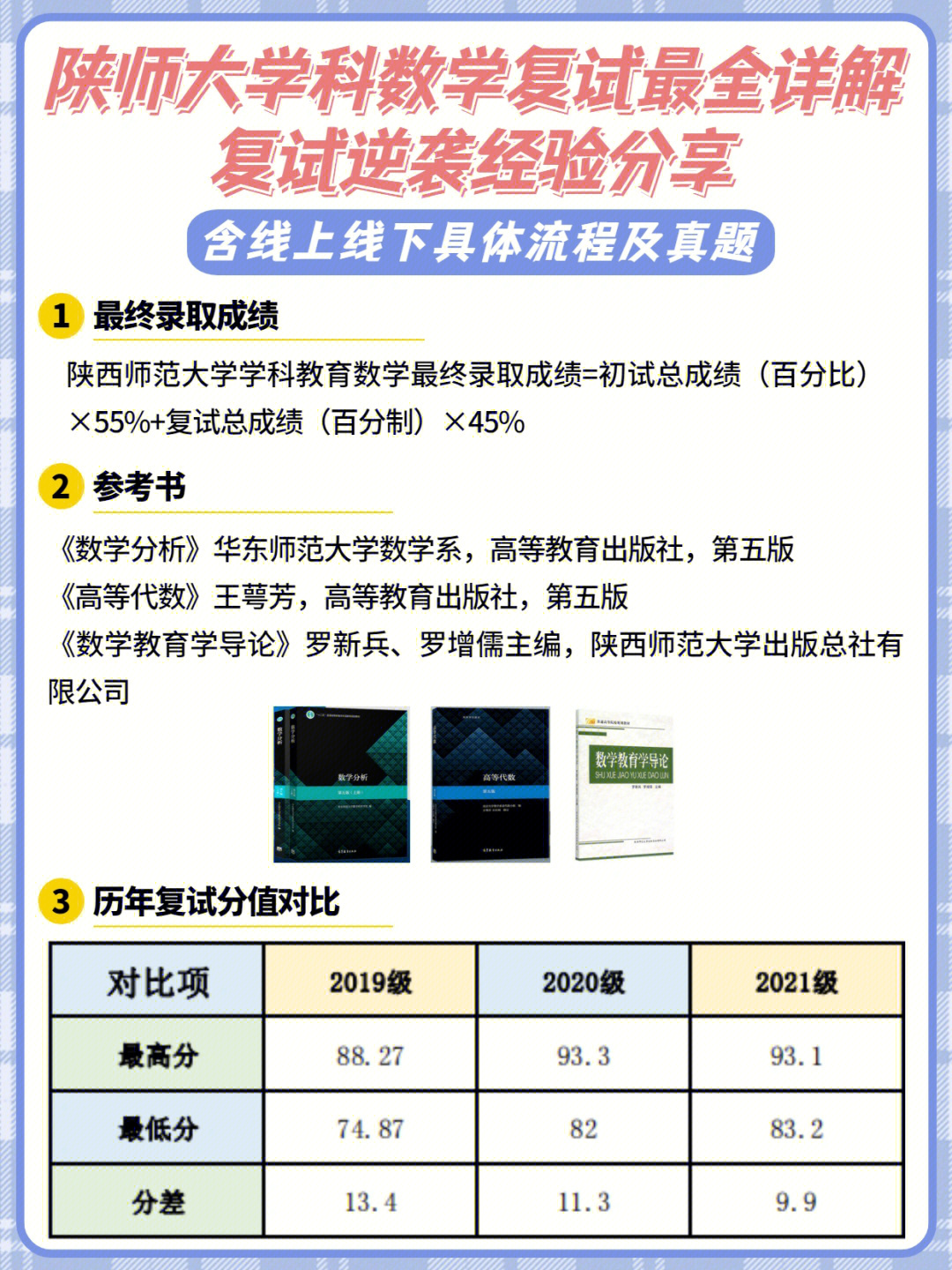 分數招生武漢線大學多少_武漢大學招生分數線_分數招生武漢線大學排名