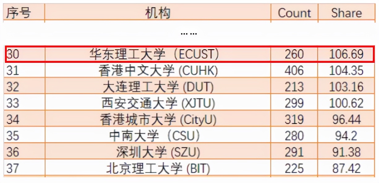 浙大寧波理工學院專業(yè)分數(shù)_浙大寧波理工學院投檔線_浙江大學寧波理工學院分數(shù)線