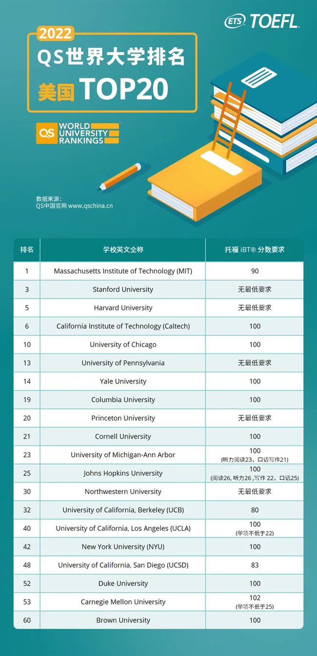 留學加拿大雅思要求多少_加拿大留學雅思要求_留學大學加拿大雅思要求