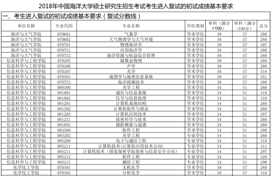 考研成績2023查詢時間_考研成績2022_2024考研成績