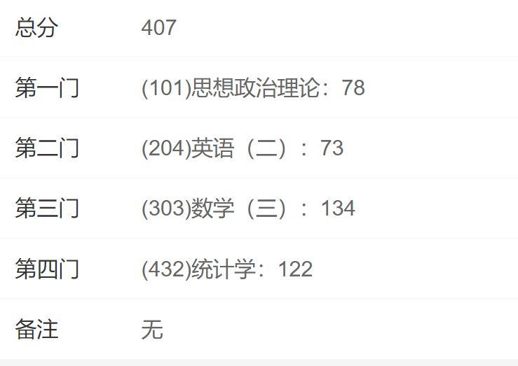 考研成績2022_2024考研成績_考研成績2023查詢時間