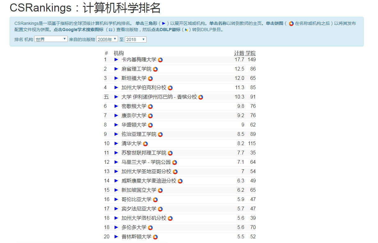 博洛尼亞大學好申請嗎_博洛尼亞大學好不好_2023博洛尼亞大學排名最新要求