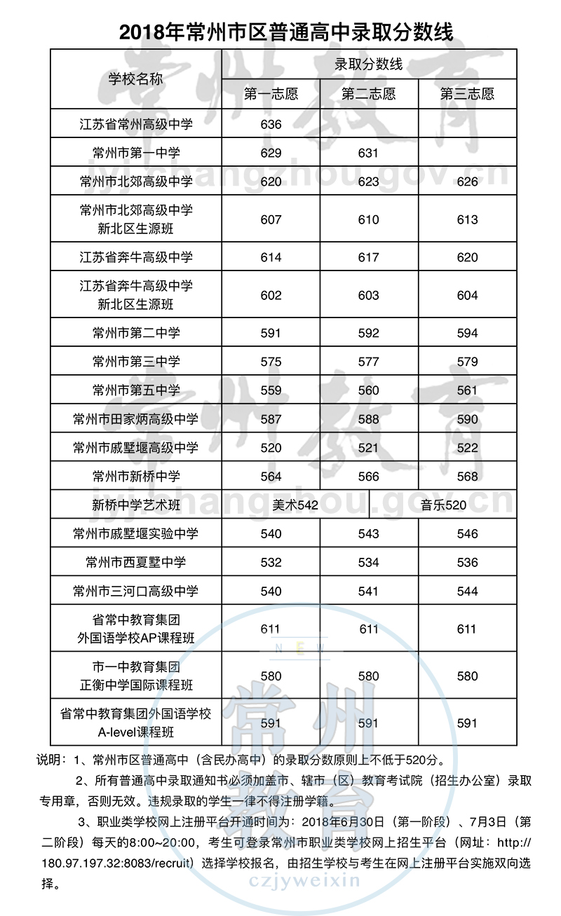 一本大學分數線_一本大學分數線_一本大學分數線