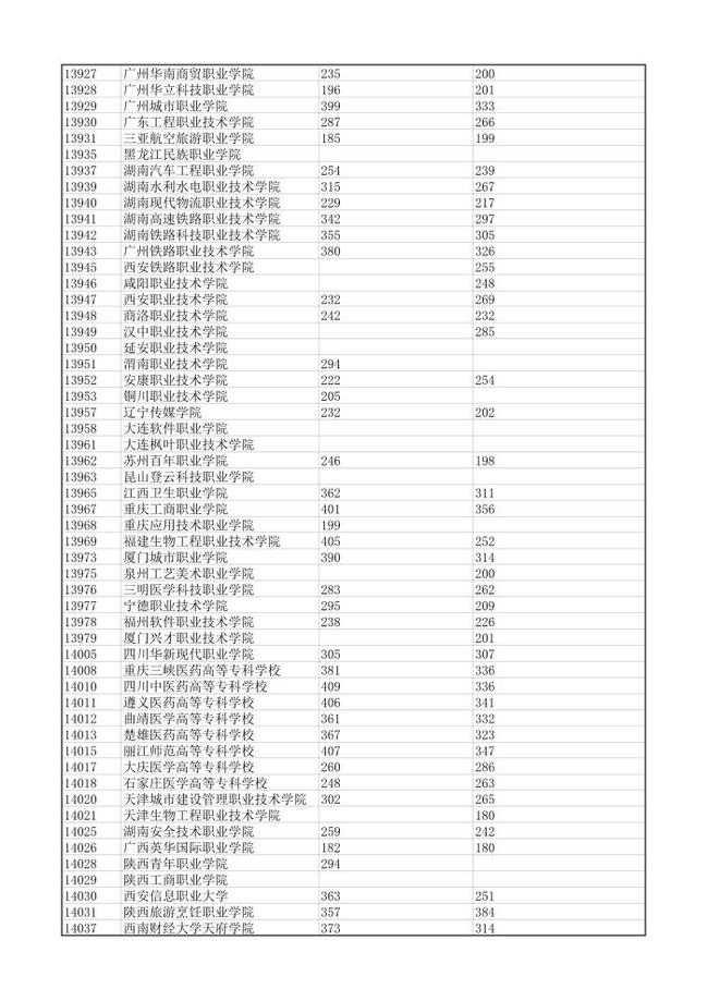 音樂類招生_音樂學校招生_音樂類院校招生