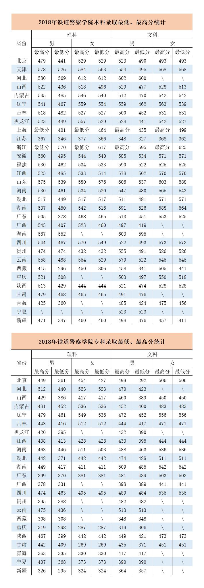 云南的大學錄取分_錄取分數云南線大學排名_云南大學錄取分數線