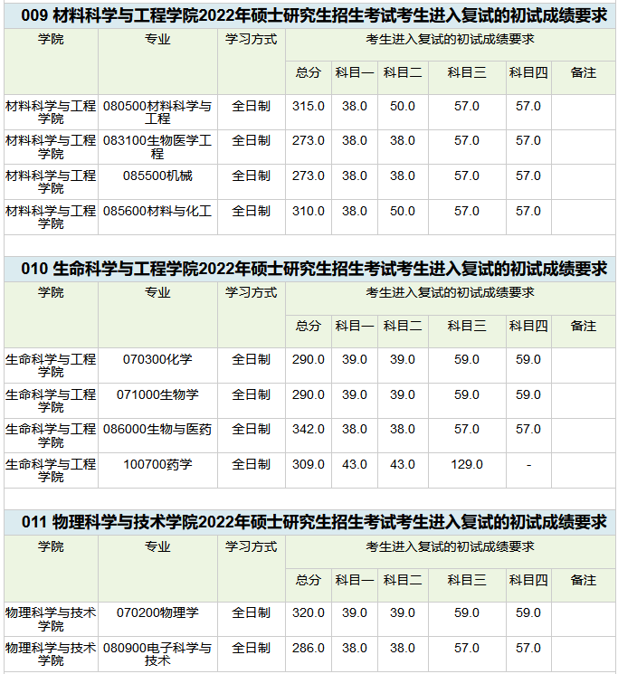 錄取分數云南線2024年公布_云南錄取線_云南錄取分數線2024
