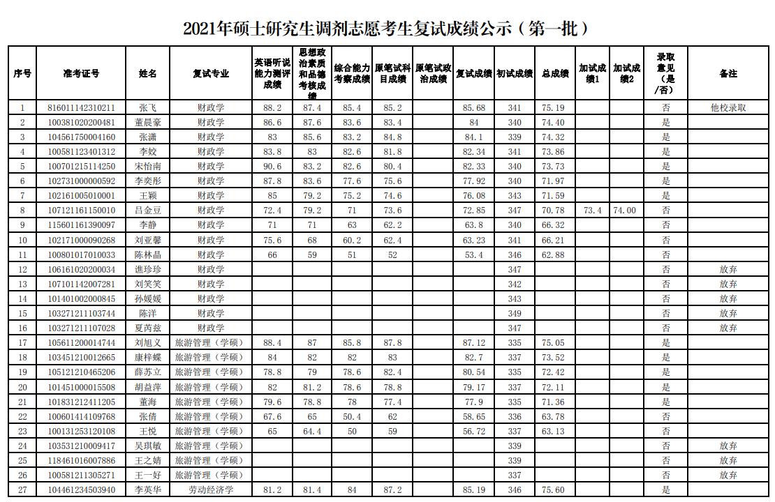 云南錄取線_云南錄取分數線2024_錄取分數云南線2024年公布