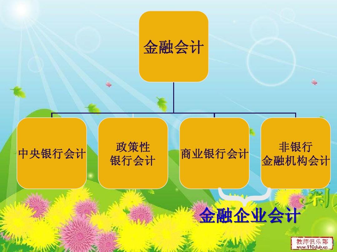 財務管理專業學什么_財務管理學專業就業方向及前景_財務管理學專業大學排名