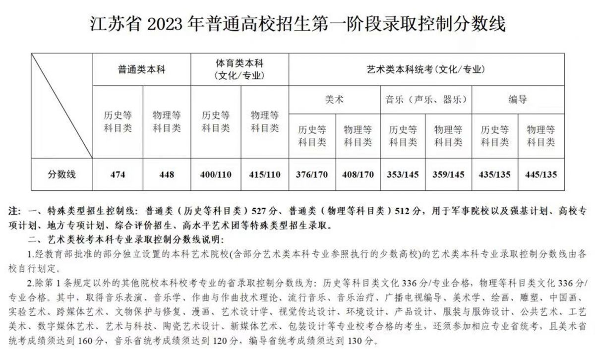 浙江城市學院分數線多少_浙江大學城市學院多少分_浙江大學城市學院分數線