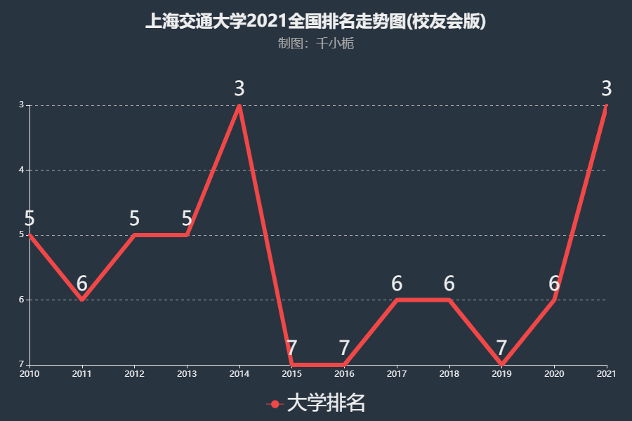 大學中國大學排名_中國大學排名_大學排名中國排名