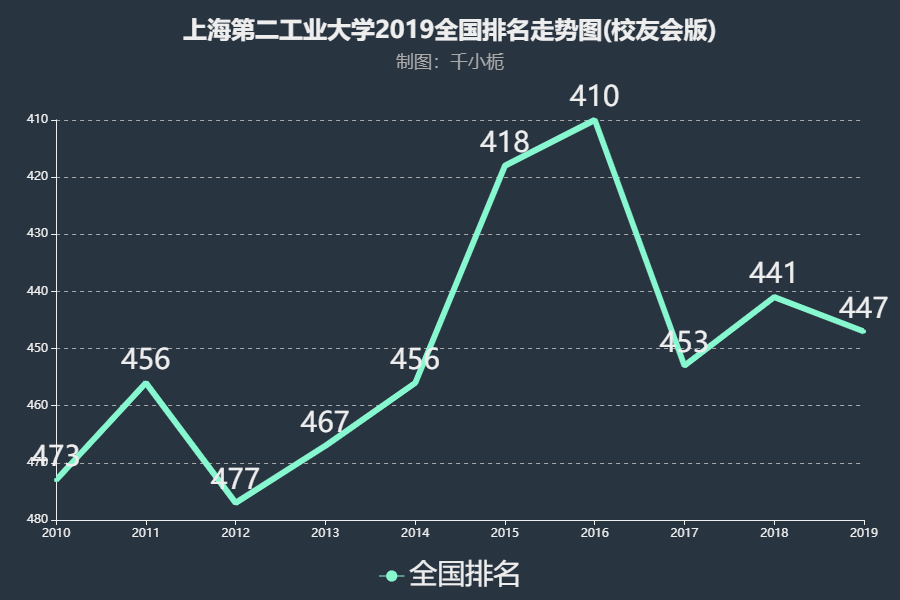 中國大學排名_大學中國大學排名_大學排名中國排名