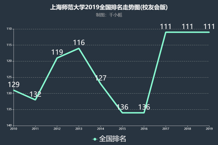 大學排名中國排名_中國大學排名_大學中國大學排名