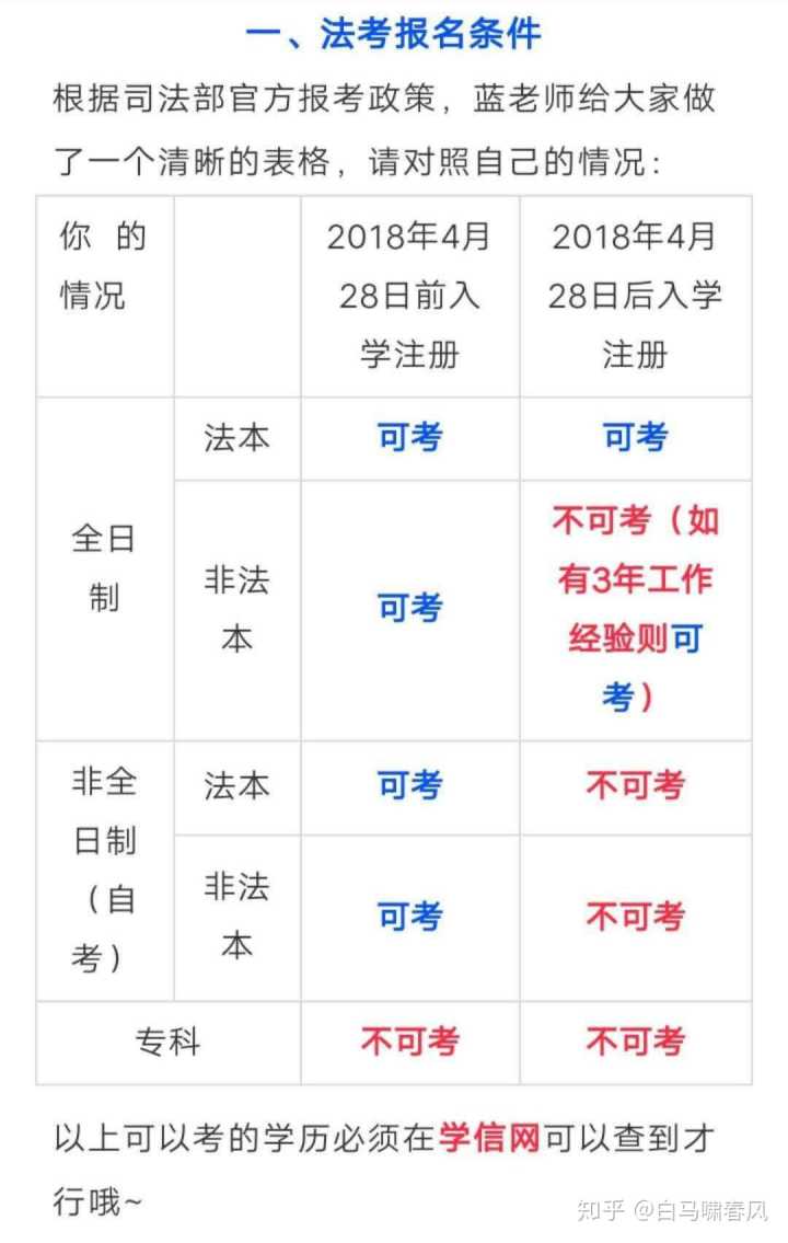 非州法學院校怎么申請_法學專業申請理由_法學院申請理由