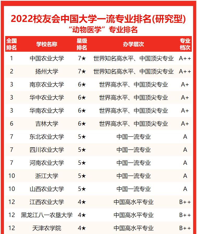 中國農(nóng)業(yè)類的大學(xué)排名_中國農(nóng)業(yè)大學(xué)排名_農(nóng)業(yè)排名大學(xué)中國有幾所