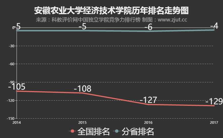 中國農(nóng)業(yè)大學(xué)排名_中國農(nóng)業(yè)類的大學(xué)排名_農(nóng)業(yè)排名大學(xué)中國有幾所