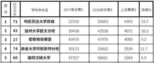 明尼蘇達(dá)雙城大學(xué)錄取條件_明尼蘇達(dá)大學(xué)雙城分校在哪里_2023明尼蘇達(dá)大學(xué)雙城分校最新要求