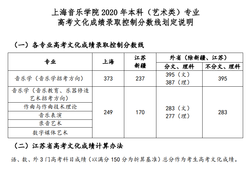 天津音樂學院本科簡章2021_2023天津音樂學院是幾本最新要求_天津音樂學院本科幾年制