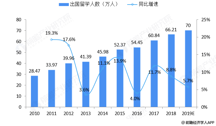 出國留學簽證多少錢_非州留學簽證費用_留學簽證攻略