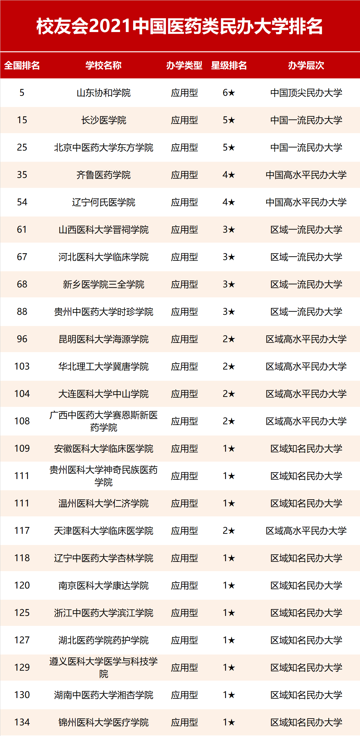 世界名校最新排名大學_全球十大名校最新排名大學_最新大學排名