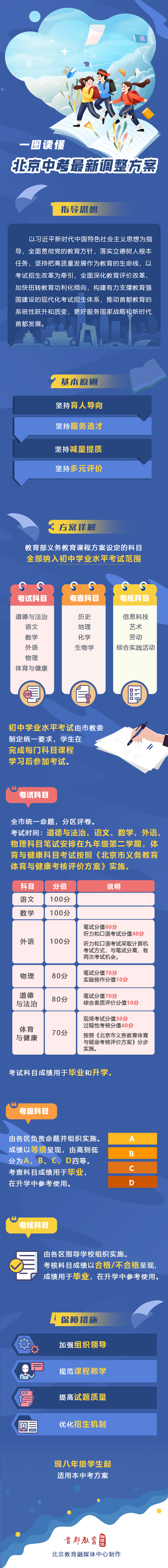 模擬考試是什么考試_2023sat模擬考試最新要求_模擬報考2021