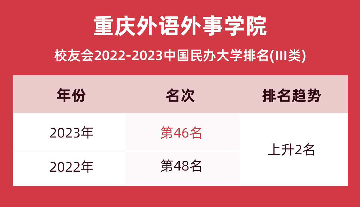 排名運籌學專業(yè)美國研究生_排名運籌學專業(yè)美國大學_美國運籌學專業(yè)排名