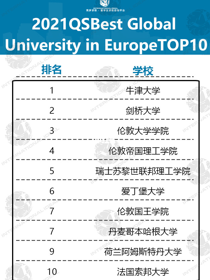 亞洲排名大學名單_亞洲排名大學前十名_亞洲大學排名