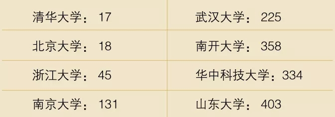 英國留學程序_英國留學流程圖_留學英國程序員要求