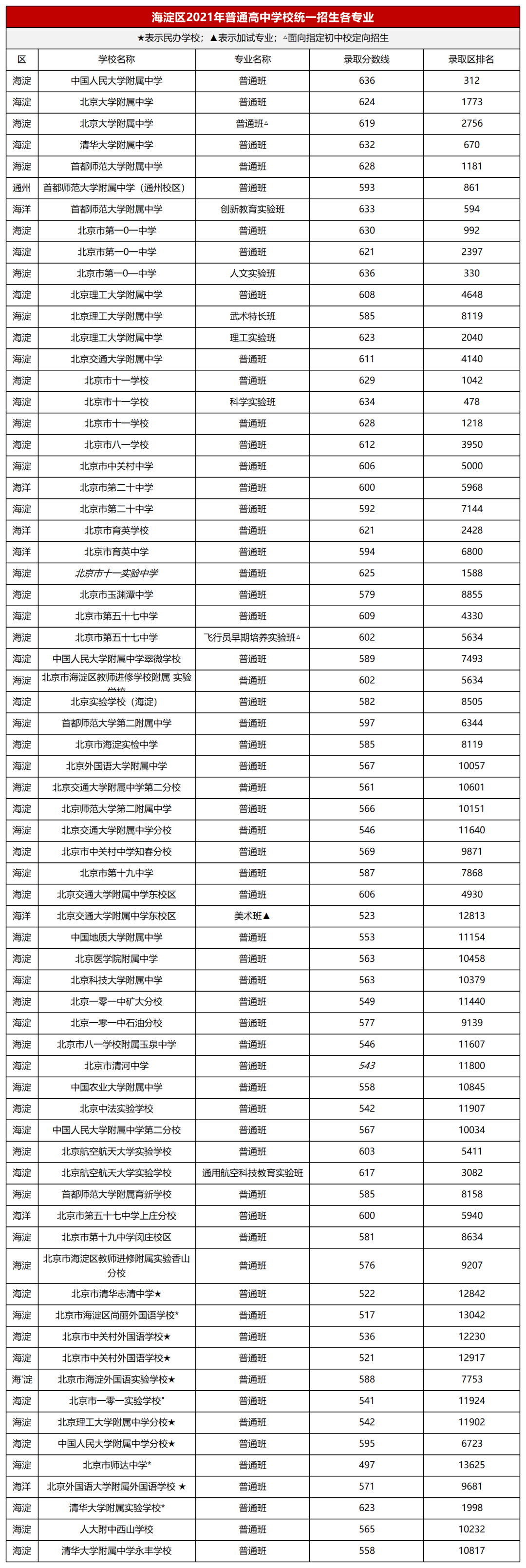 貴州2020分數線預估_2024貴州分數線_貴州分數線時間