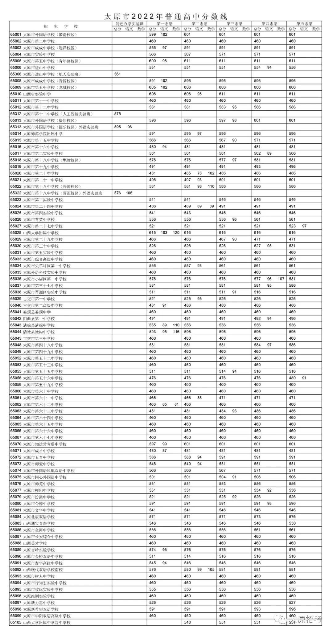 貴州分數線時間_2024貴州分數線_貴州2020分數線預估