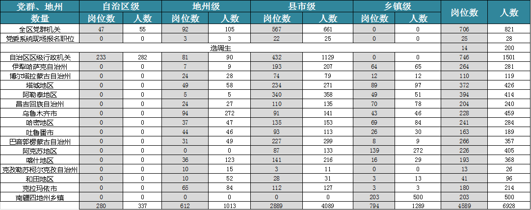 2024湖北分?jǐn)?shù)線_湖北收分線_湖北分?jǐn)?shù)線何時公布