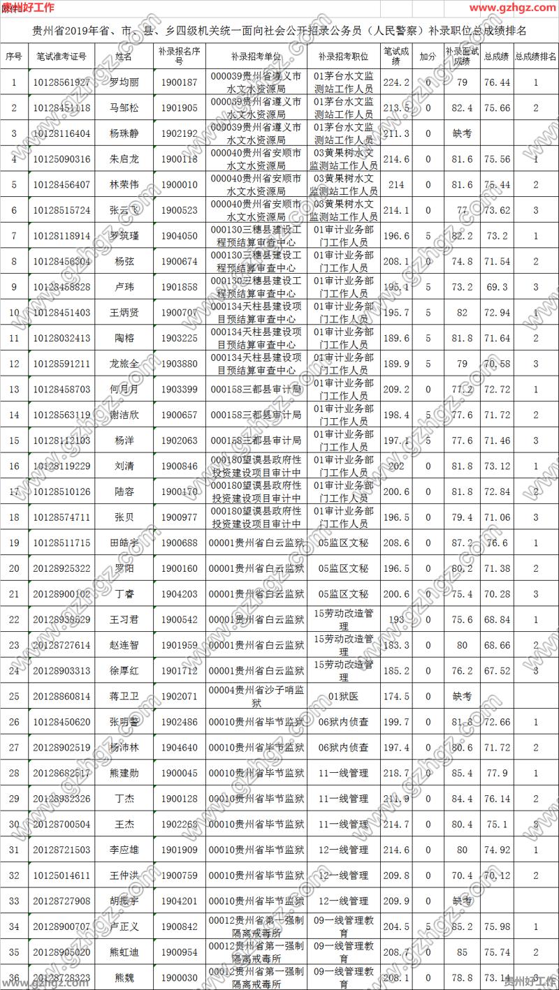 湖北分?jǐn)?shù)線何時公布_湖北收分線_2024湖北分?jǐn)?shù)線