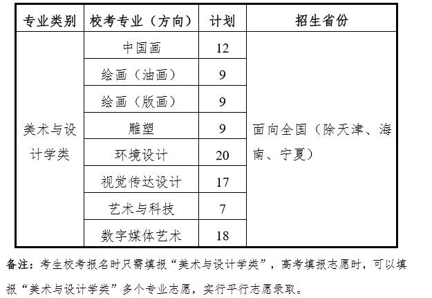 美術(shù)類(lèi)院校排名_美術(shù)類(lèi)院校排名_美術(shù)類(lèi)院校排名