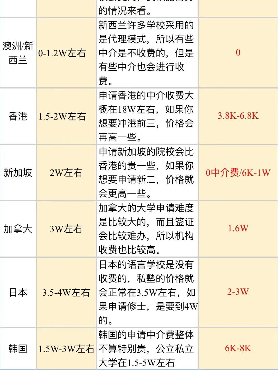 新西蘭高中留學多少錢_新西蘭高中留學費用_新西蘭留學高中學費