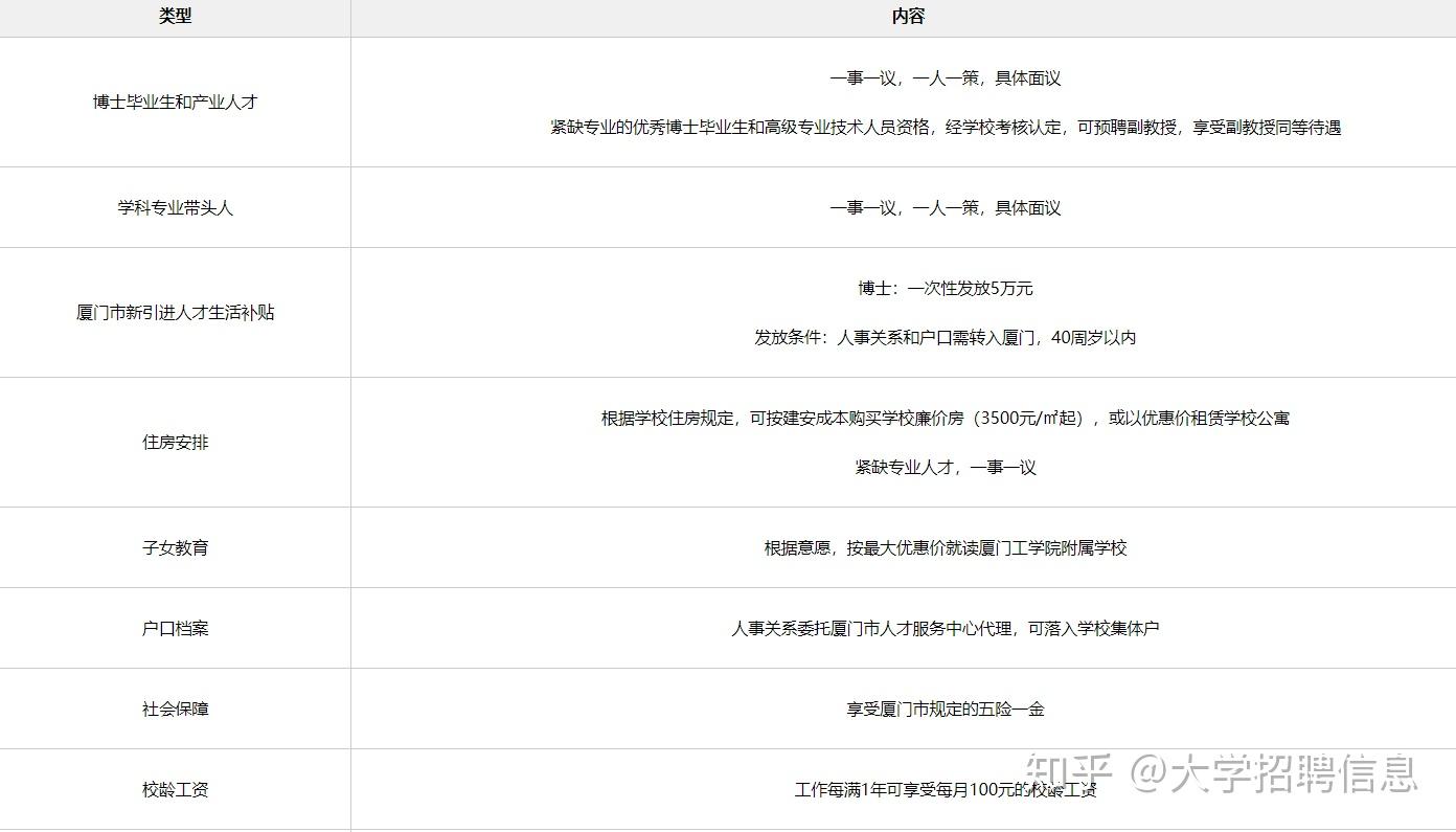 新西蘭留學生找工作_新西蘭留學生工作簽證_新西蘭留學生工作簽證申請條件